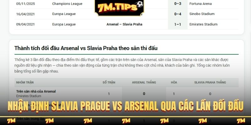 Nhận định Slavia Prague vs Arsenal qua các lần đối đầu