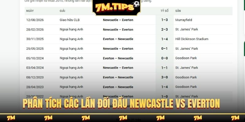 Phân tích các lần đối đầu Newcastle vs Everton